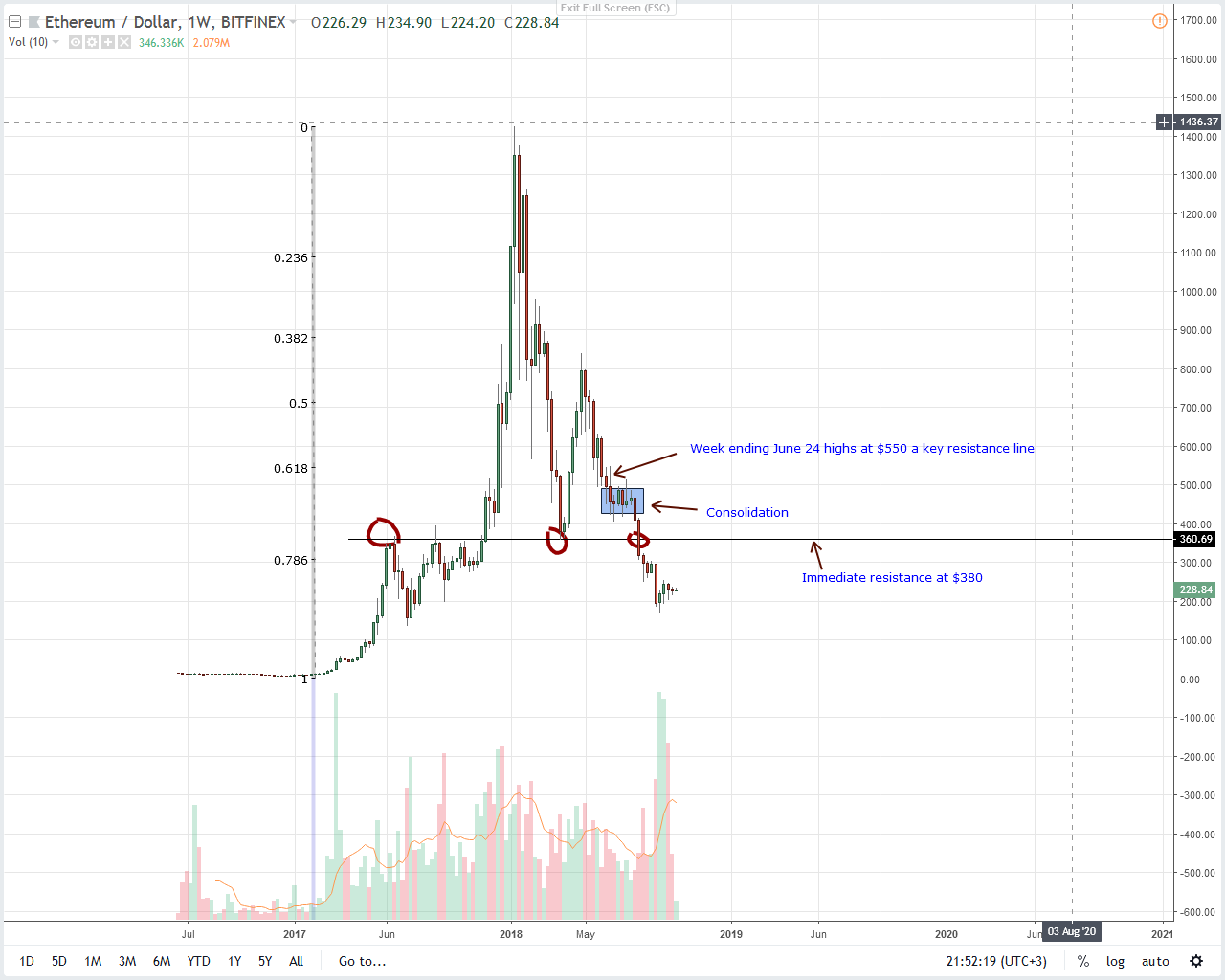 門羅幣最新價格走勢及分析