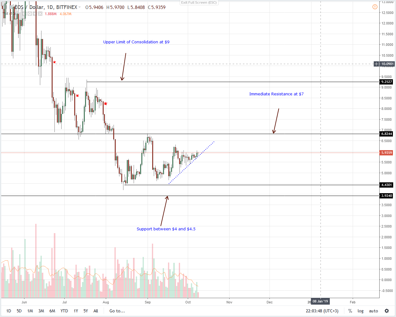門羅幣最新價格走勢及分析