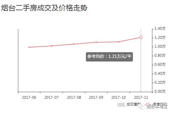 煙臺(tái)房?jī)r(jià)走勢(shì)最新消息深度解析與論述