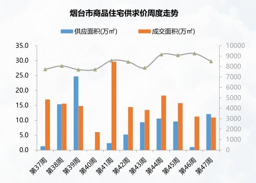 煙臺(tái)房?jī)r(jià)走勢(shì)最新消息深度解析與論述