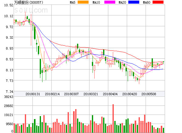 萬順股份最新動態(tài)深度解析與觀點闡述