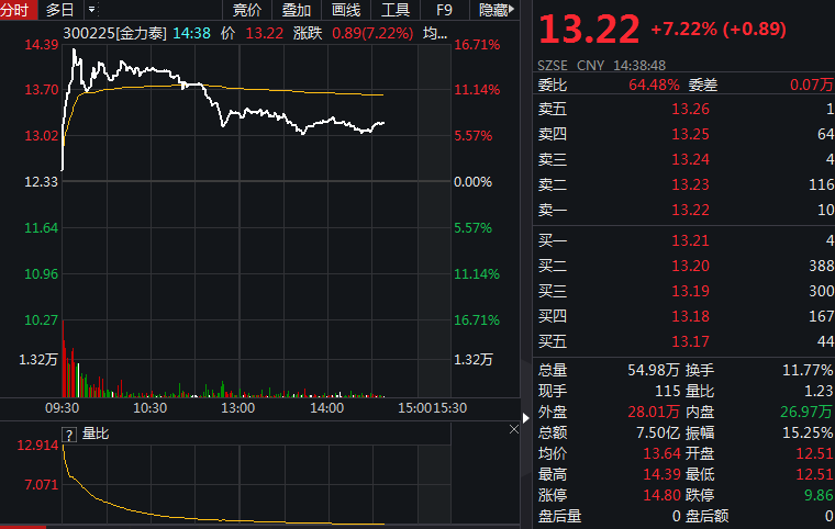 金力泰股票最新動(dòng)態(tài)與科技前沿產(chǎn)品介紹