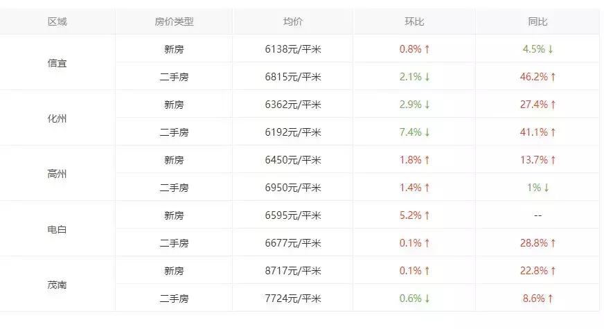 茂名二手房最新信息及市場(chǎng)態(tài)勢(shì)深度解析