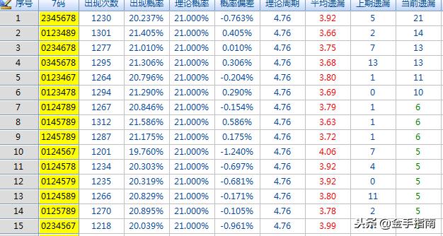 八仙必中兩碼組合最新解析與揭秘