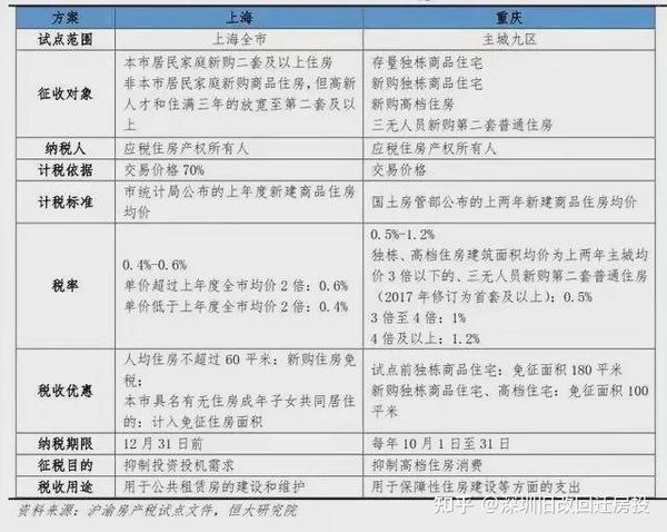 關于房產稅減免稅的最新政策解讀與預測(2024版)