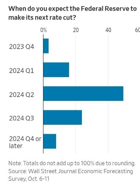 美國最新加息背后的溫馨故事與日常影響