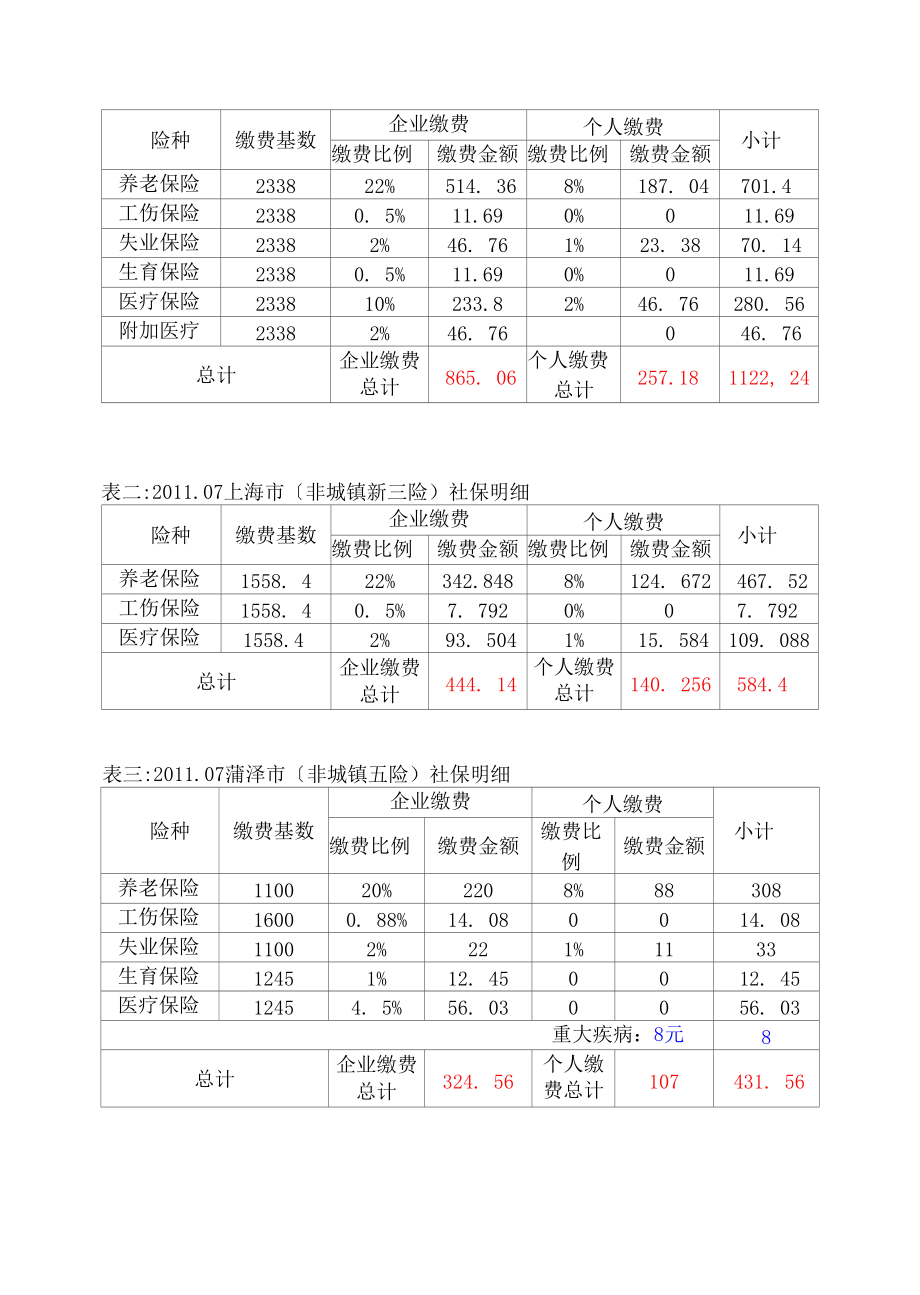 最新保險基數(shù)全面解析與指導手冊??