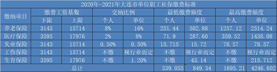 最新保險基數(shù)全面解析與指導手冊??