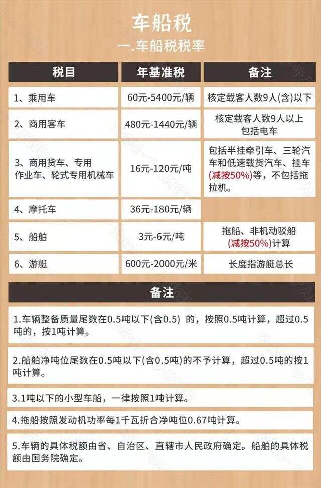 最新稅目下的自然美景探索之旅