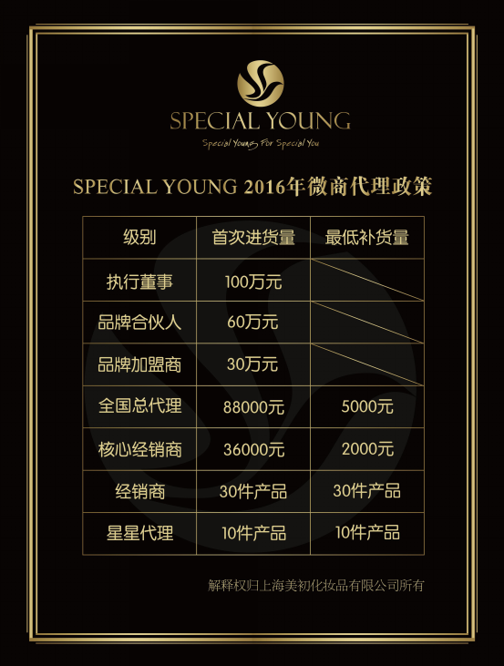 最新代理信息匯總