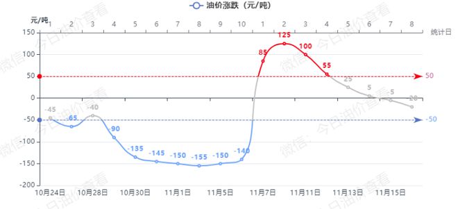 最新油價(jià)預(yù)測(cè)，深度分析與觀點(diǎn)闡述及其影響