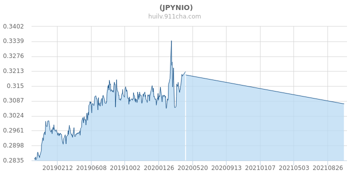 最新日元匯率解析及觀點分享