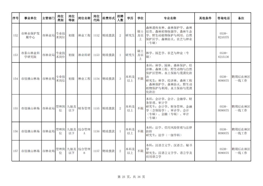 泰安工廠招工信息及步驟指南