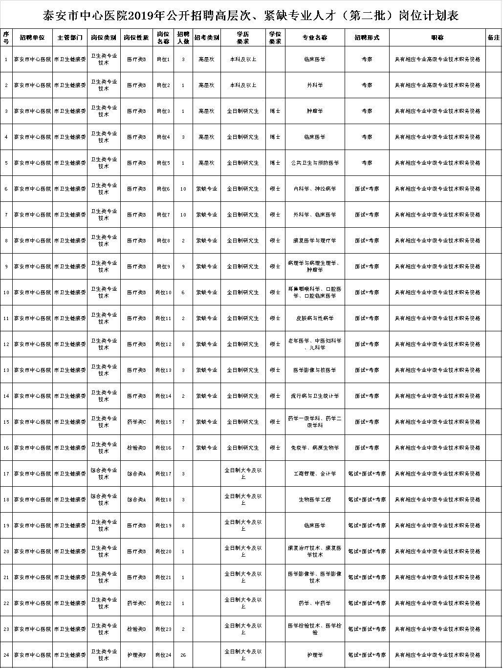 泰安工廠招工信息及步驟指南