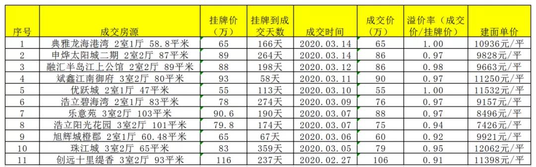 巴南最新房價全面指南