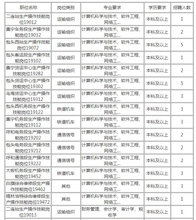 呼鐵局招聘最新通知,呼鐵局的溫馨招聘之旅