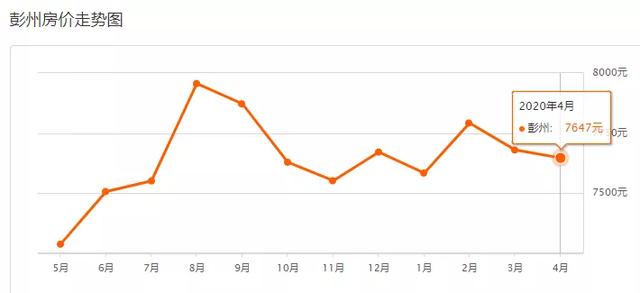 崇州市最新房價(jià)信息揭秘,小巷深處的意外發(fā)現(xiàn)