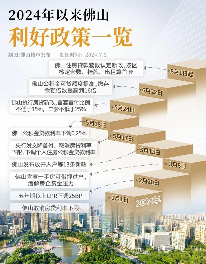 佛山最新購房政策及小巷獨(dú)特寶藏小店探索指南