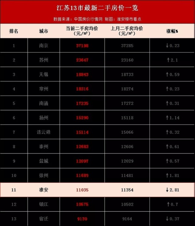 江蘇房?jī)r(jià)走勢(shì)最新消息及趨勢(shì)分析????