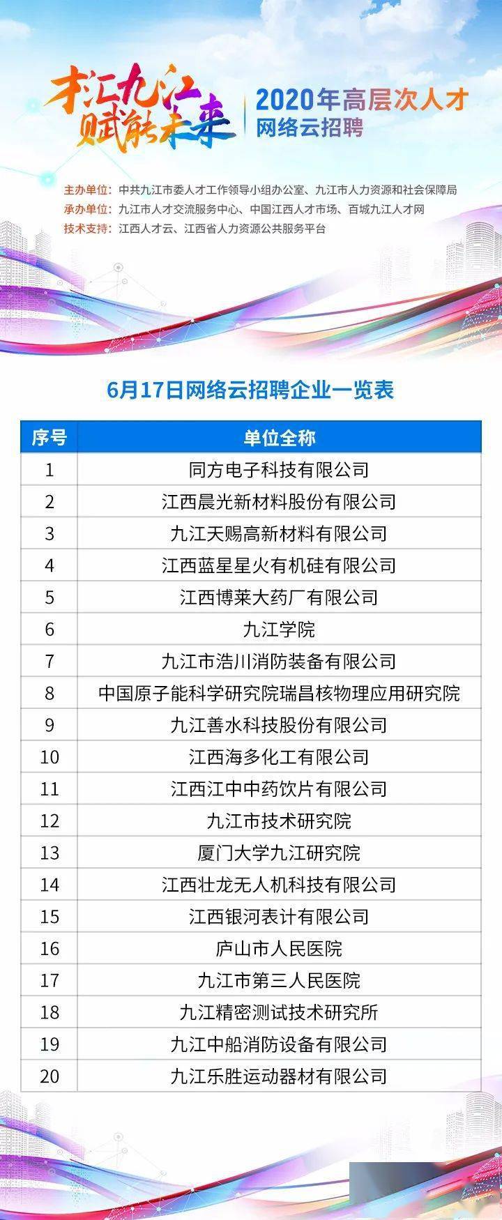 九江巨石集團(tuán)最新招聘,九江巨石集團(tuán)最新招聘啟事