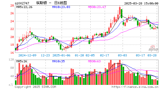 埃斯頓股票最新消息,埃斯頓股票最新消息與一段溫馨的股市奇緣