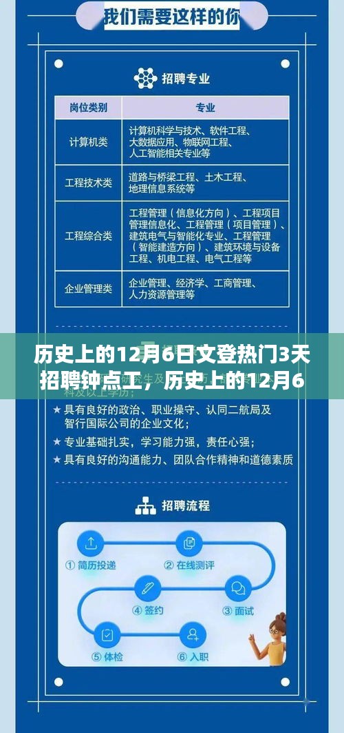 文登最新三日鐘點(diǎn)工招聘啟事