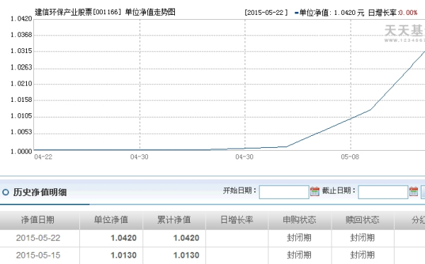 今日001166基金最新凈值揭曉與友情的溫馨故事