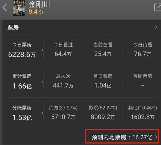 最新上映電影票房解析與數(shù)據(jù)報(bào)告