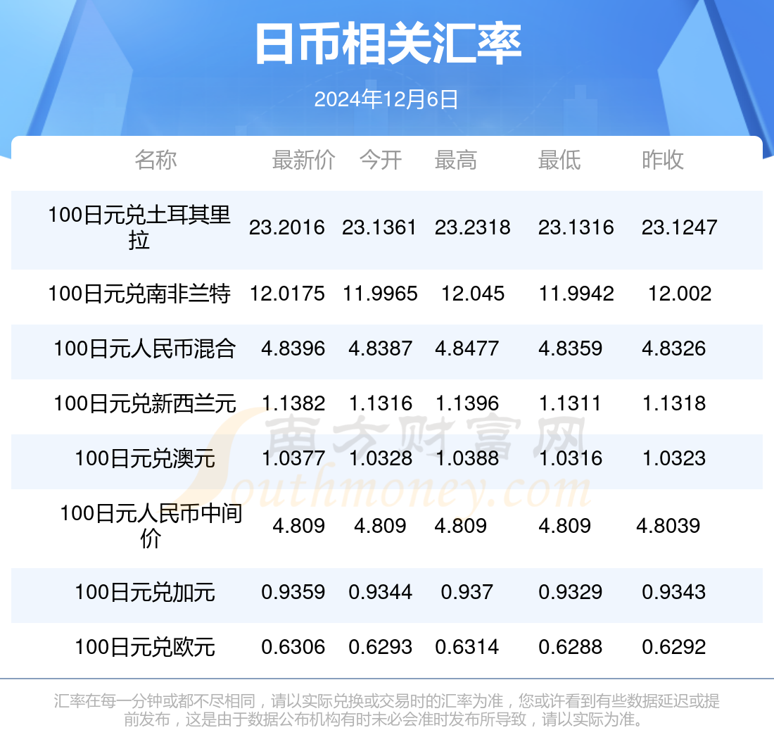 最新人民幣對日幣匯率深度解析及趨勢預(yù)測