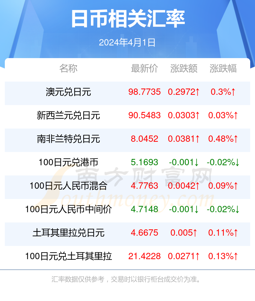 最新人民幣對日幣匯率深度解析及趨勢預(yù)測