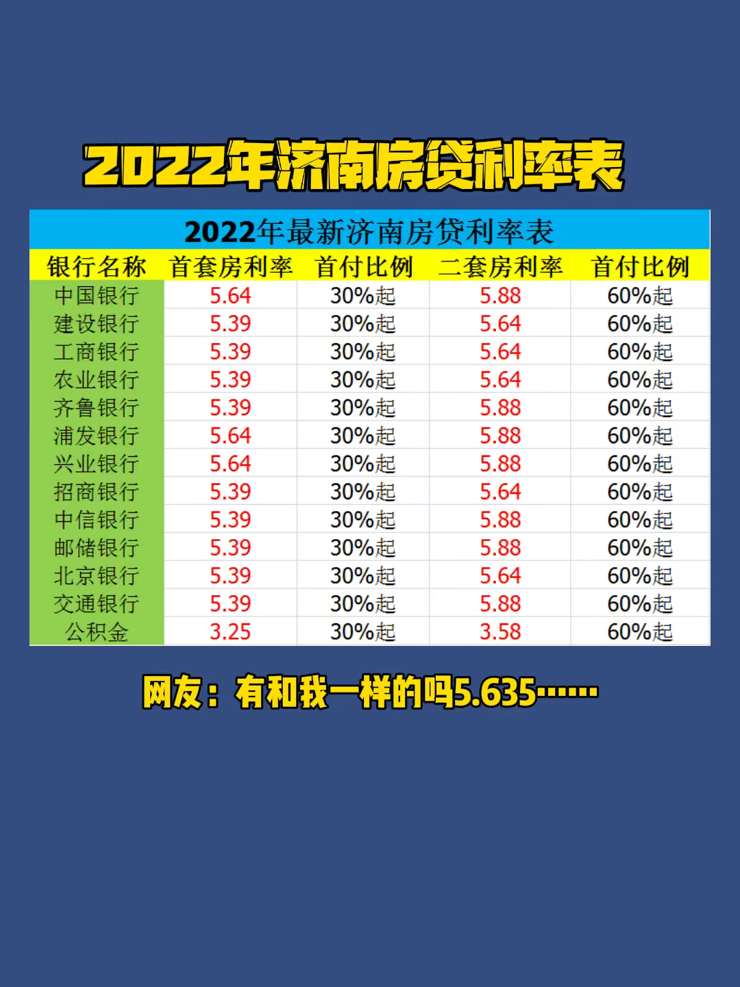 濟(jì)南房貸利率最新動(dòng)態(tài)與小巷特色小店探秘