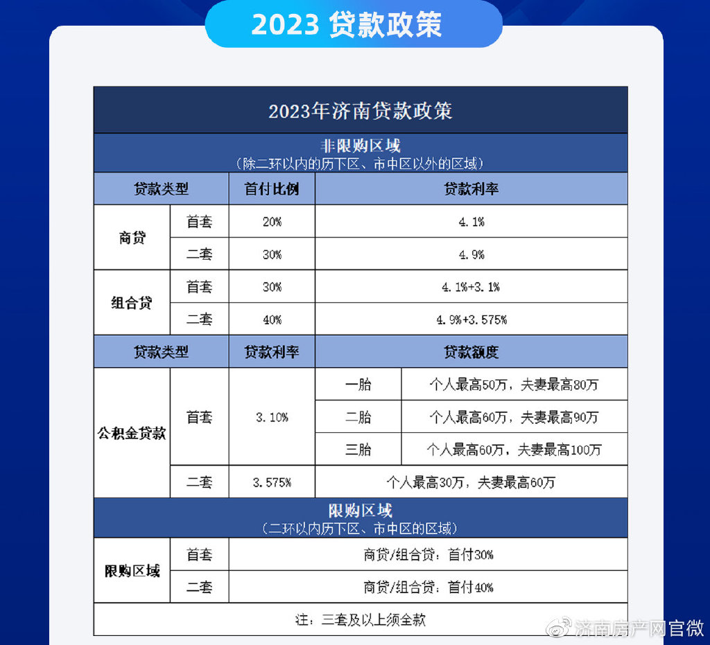 濟(jì)南房貸利率最新動(dòng)態(tài)與小巷特色小店探秘