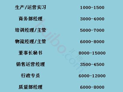 三峽制藥最新招聘信息公布
