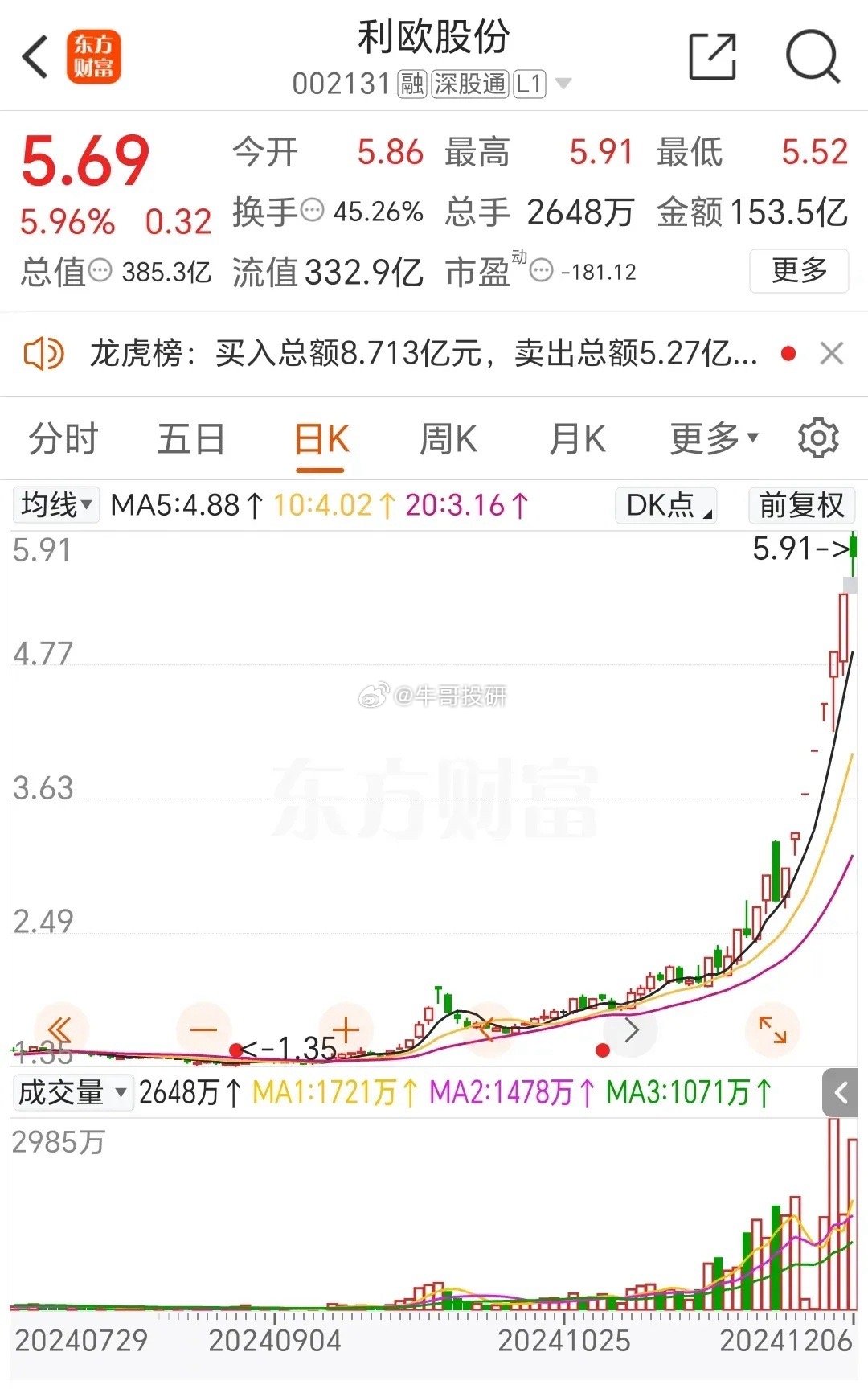 利歐股份最新分紅消息公布????利好消息助力股價上漲??