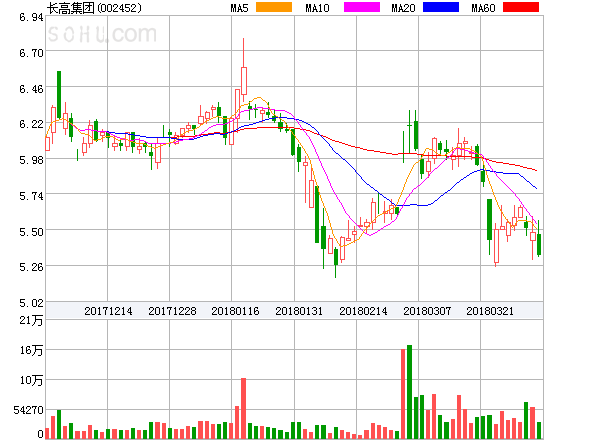 麥迪電氣股票最新動(dòng)態(tài)及信息獲取與分析步驟指南(適合初學(xué)者與進(jìn)階用戶參考)