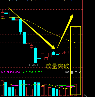 麥迪電氣股票最新動(dòng)態(tài)及信息獲取與分析步驟指南(適合初學(xué)者與進(jìn)階用戶參考)