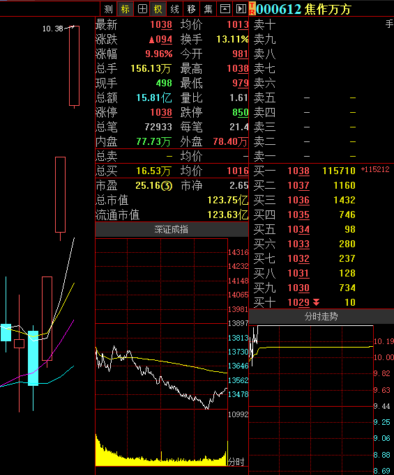 焦作萬方股票行情分析與隱秘小巷美食探索之旅