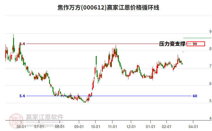 焦作萬方股票行情分析與隱秘小巷美食探索之旅