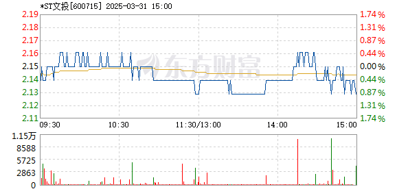 文投控股股票最新動態(tài)與家庭小趣事的交織