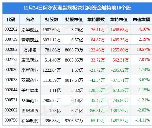 恩華藥業(yè)股票最新動態(tài)與指南