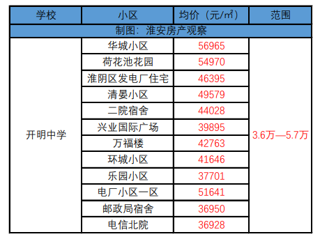 老淮中學(xué)區(qū)房最新房源概覽與學(xué)區(qū)房信息更新