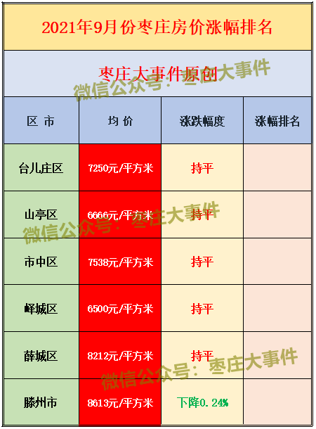 荏平最新二手樓房市場概覽及購房指南