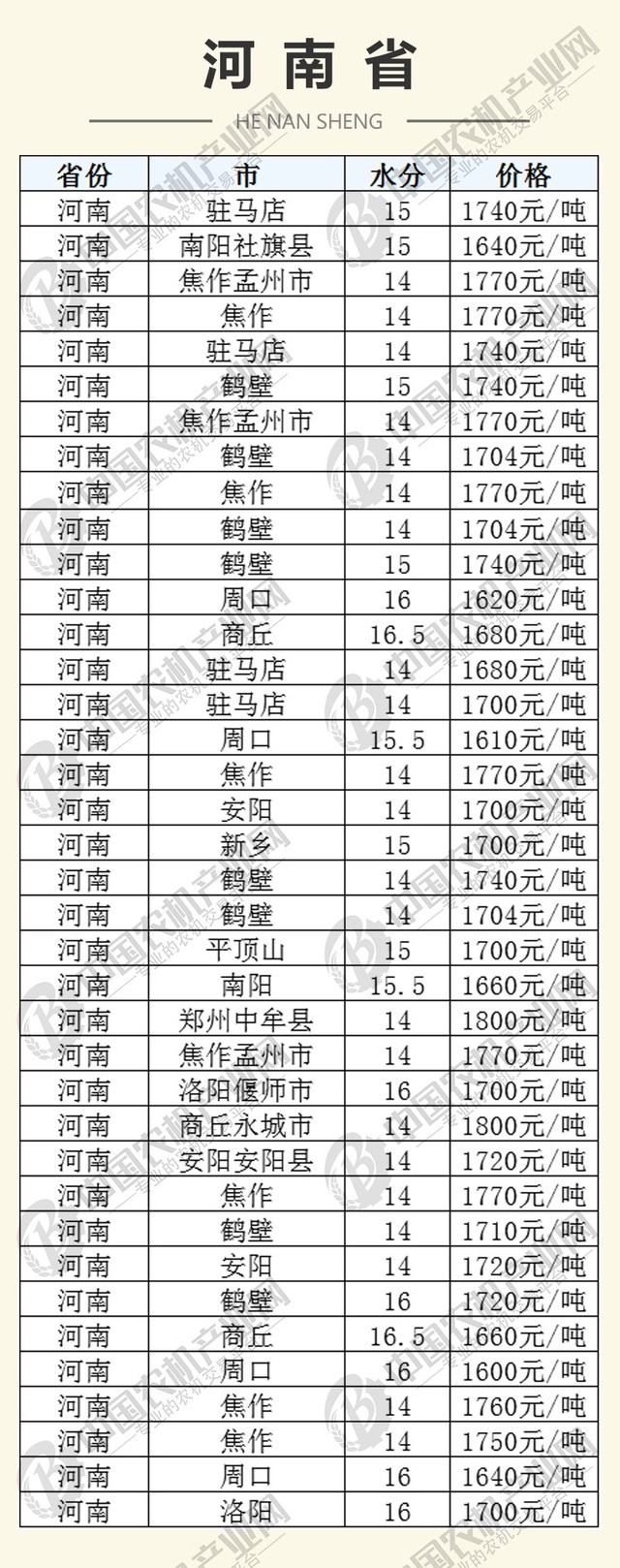 南陽(yáng)市花生米最新行情及價(jià)格更新