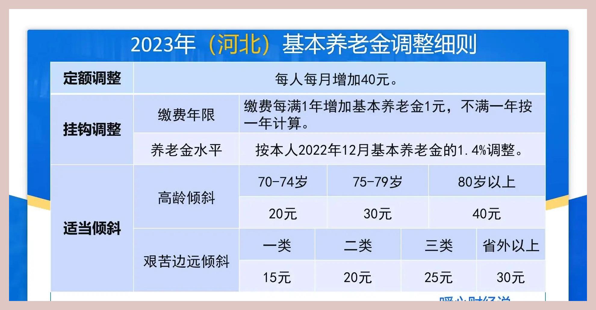 河北2025年退休調(diào)資政策最新消息