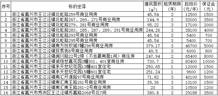 嘉興王江涇鎮(zhèn)最新房價走勢及市場分析概述