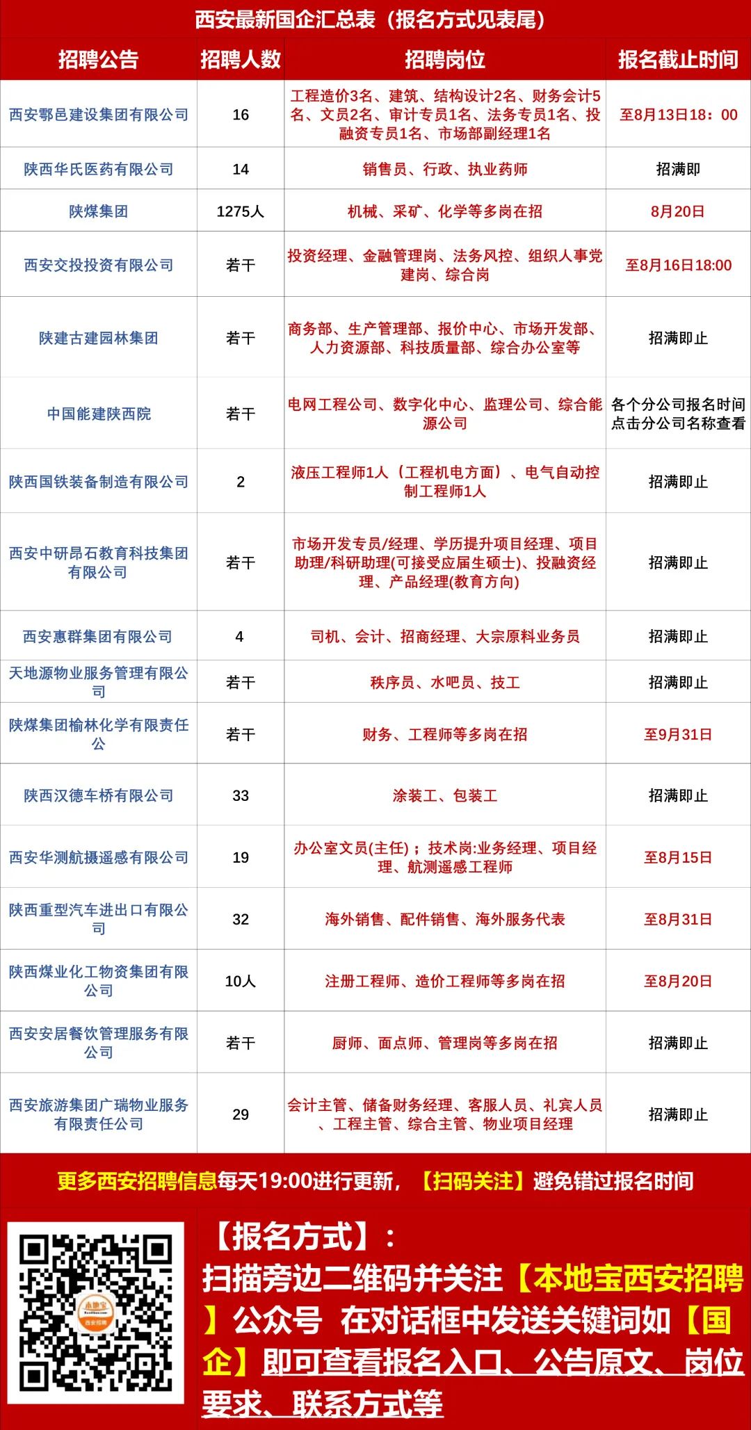 徽州區(qū)巖寺最新招聘信息及指南