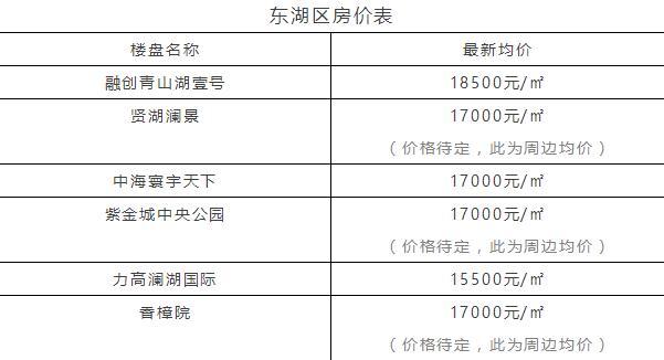 東湖景園A區(qū)最新房價與投資熱點深度解析