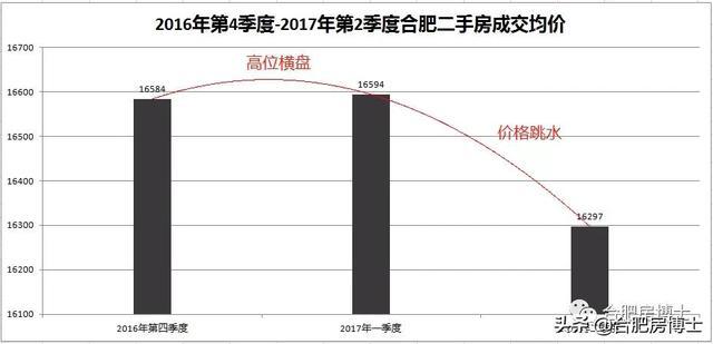 合肥市房?jī)r(jià)最新走勢(shì)圖及其與家的溫馨故事關(guān)聯(lián)分析