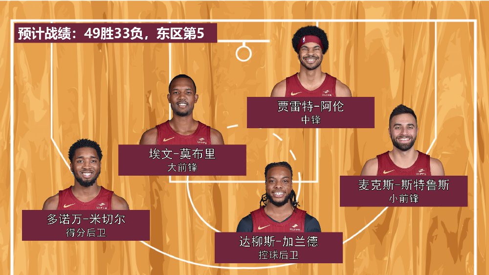 克利夫蘭騎士最新陣容與一場(chǎng)自然美景的探險(xiǎn)之旅回顧