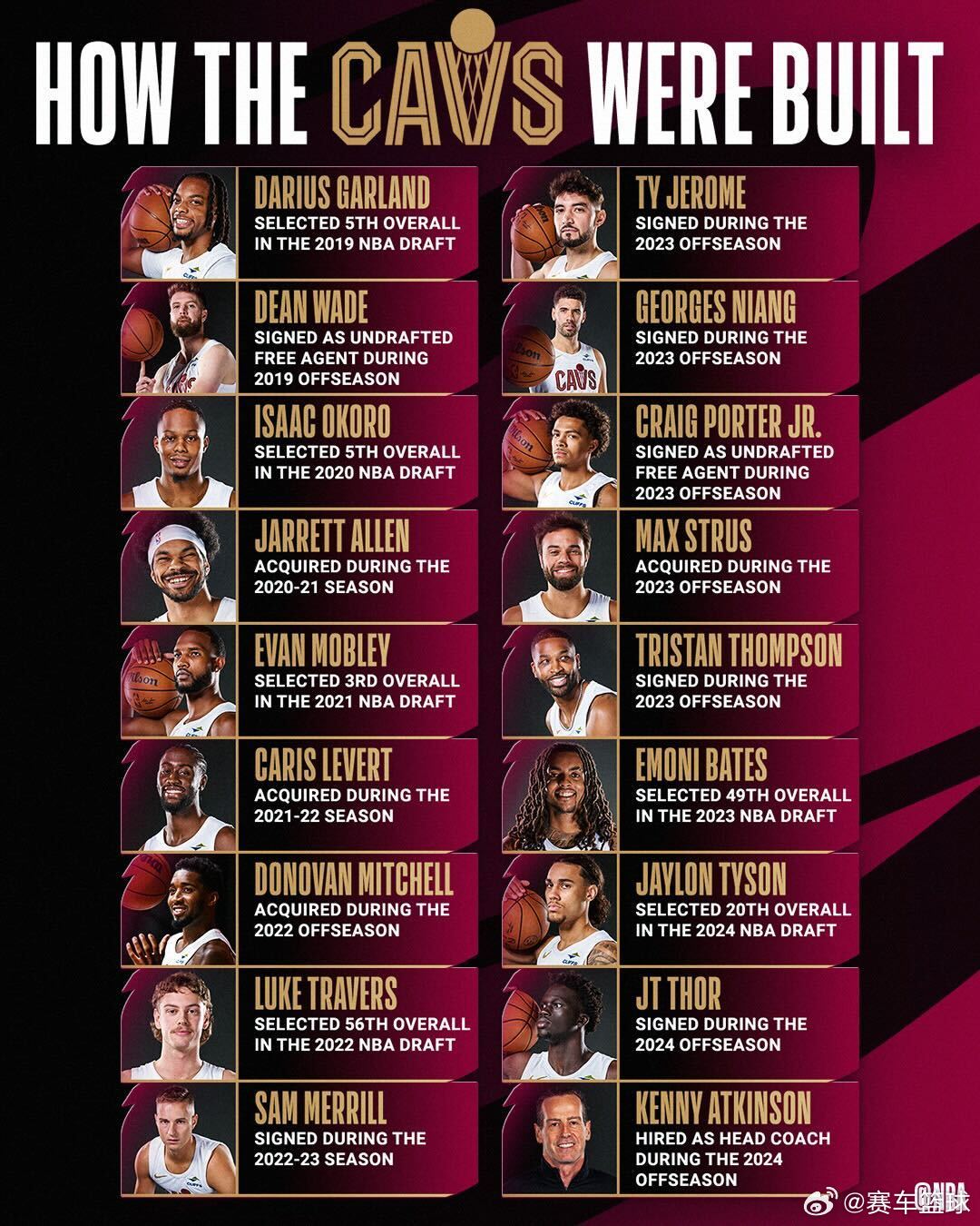 克利夫蘭騎士最新陣容與一場(chǎng)自然美景的探險(xiǎn)之旅回顧